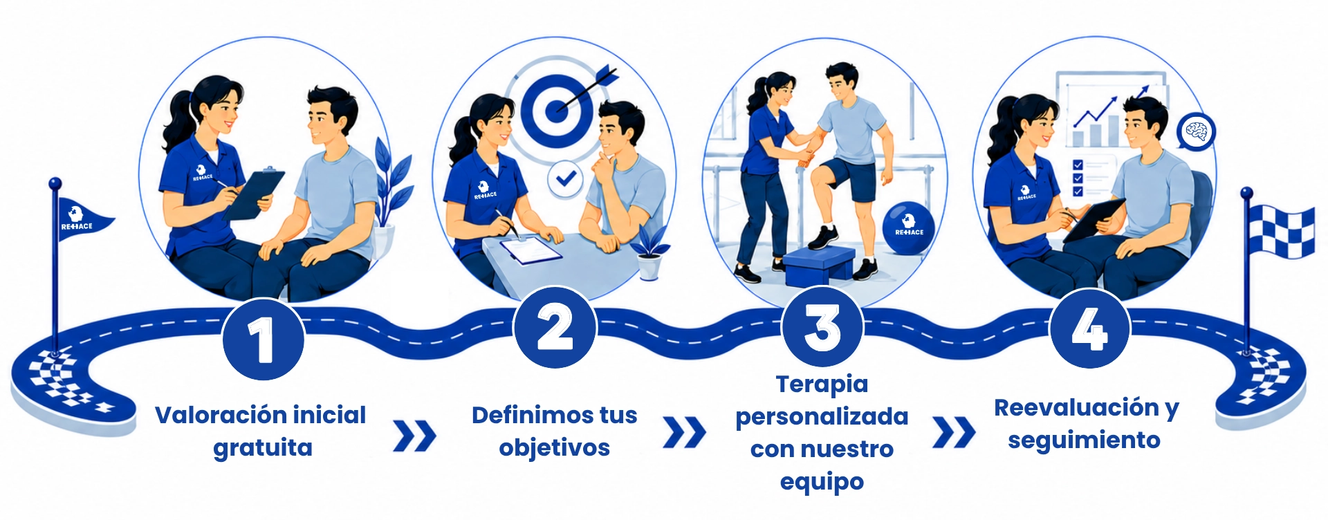 Comienza tu rehabilitación en 4 pasos - REHACE