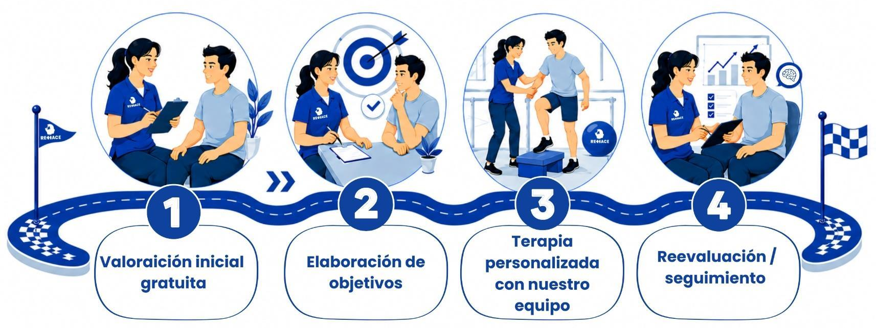 Comienza tu rehabilitación en 4 pasos - REHACE